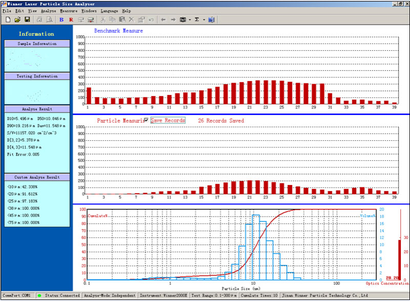 Winner2000 Wet Laser Particle Size Analyzer