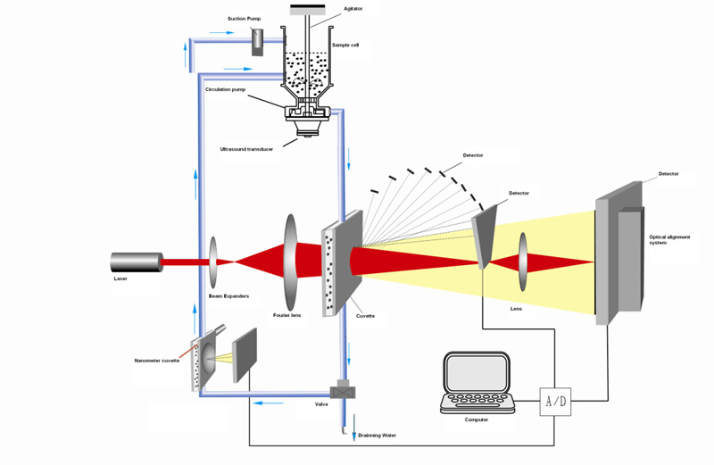 Winner-2008A Intelligent Laser Particle Size Analyzer