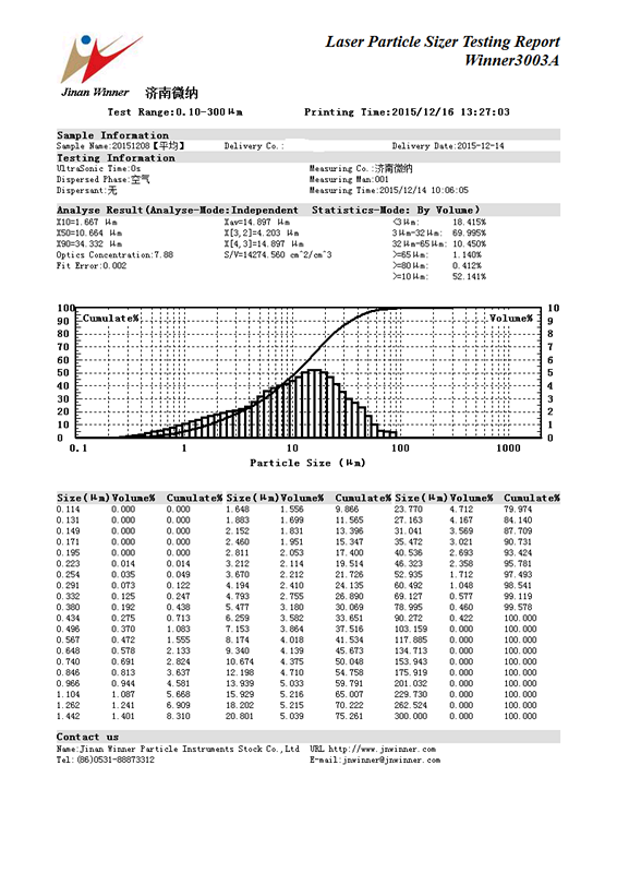Winner-3005 Intelligent Dry Laser Particle Size Analyzer