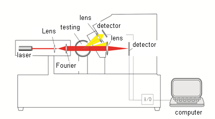 Winner311XP Spray Laser Particle Size Analyzer