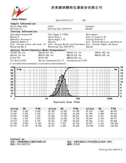 Winner319 Industrial Spray Particle Size Analyzer