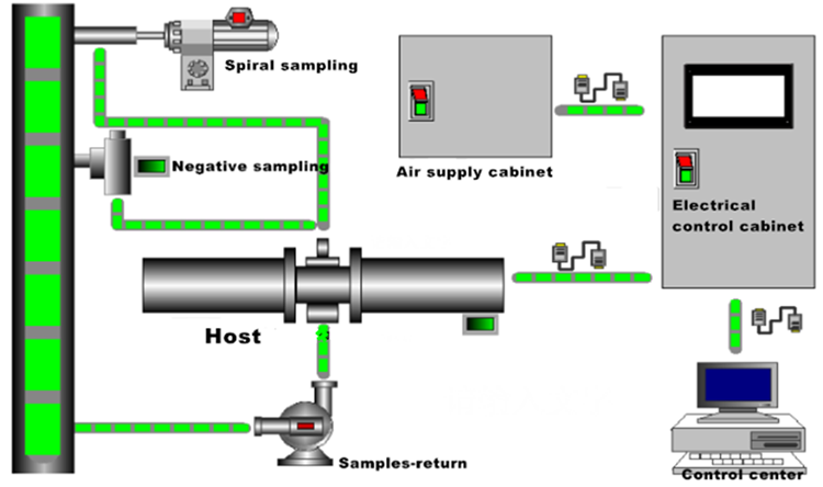 online particle size analyzer