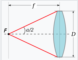 How to classify the size of holes?cid=20