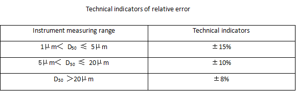 What are the measurement indicators of laser particle size analyzer?cid=20