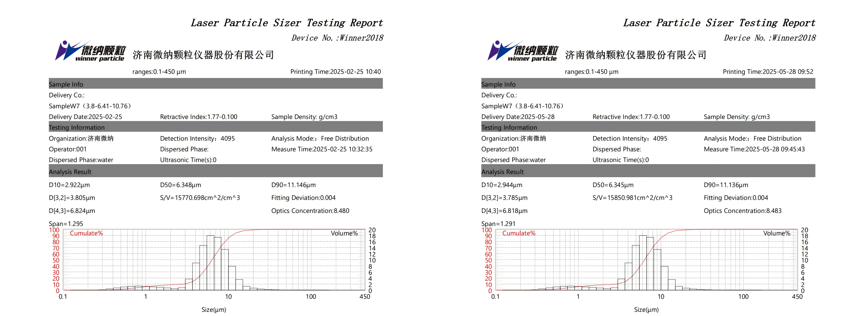 Why test the reproducibility of the instrument?cid=20