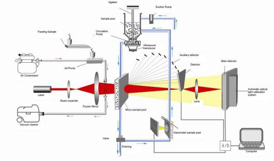 Winner2309A Large-range Modular Wet and Dry Laser Particle Size Analyzer