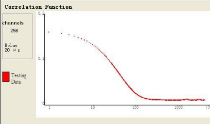 Sample dispersion method before particle size distribtion test