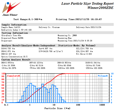 Test Report Description -Laser Particle Size Analyzer