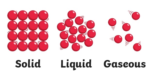 How are particle size classified?