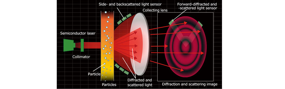 What is the difference between Mie scattering and Freund diffraction?