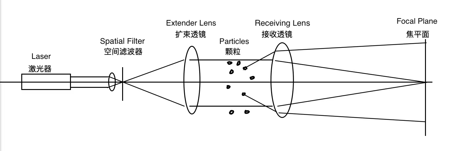 Some common questions in laser particle size analyzer industry(2)