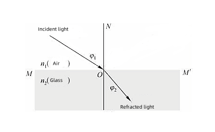 About the refractive index problem of laser particle size analyzer