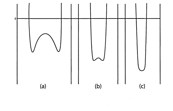 What are the methods for micropore analysis by adsorption?