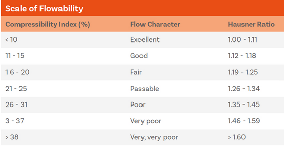 What is particle density? How to measure?