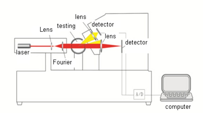 Winner311PRO Spray Laser Particle Size Analyzer