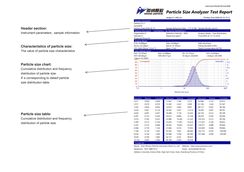 Winner3006 Universal Dry Laser Particle Size Analyzer