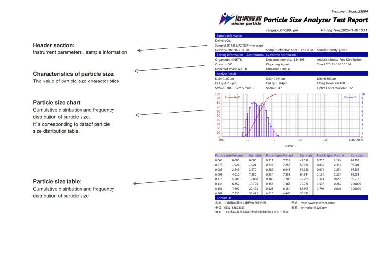 Winner2308A Intelligent Wet and Dry Integrated Laser Particle Size Analyzer