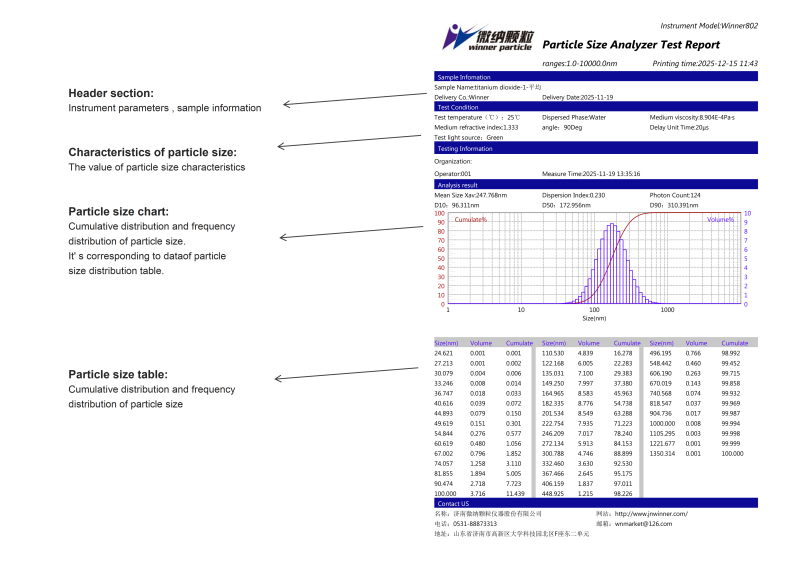 Winner802 Photon Correlation DLS Nano particle Size Analyzer