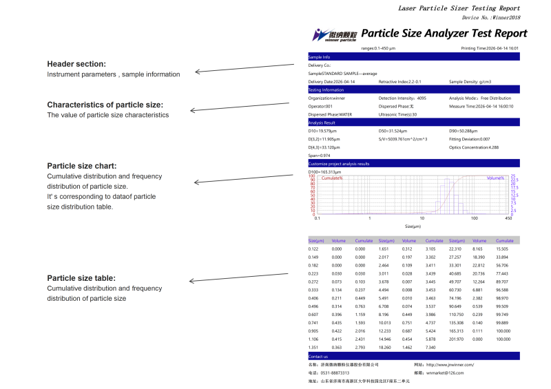 Winner2018 Basic Fully Automatic Wet Laser Particle Size Analyzer