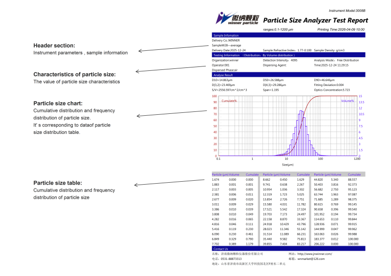 Winner3008B Fully Automatic Dry Dispersion Laser Particle Size Analyzer