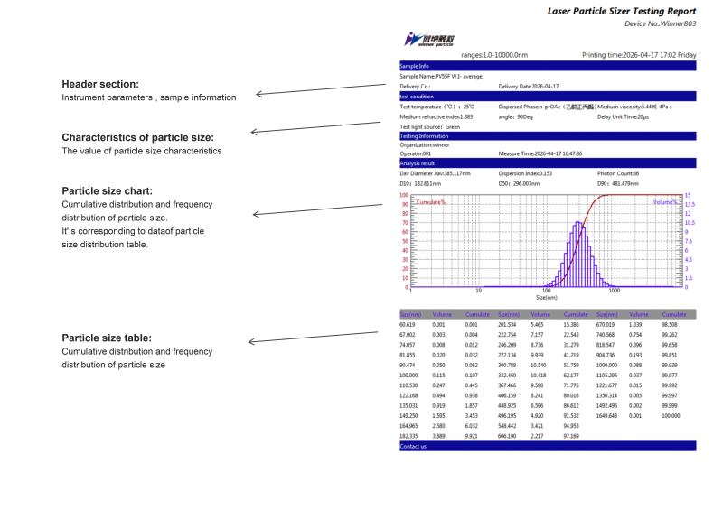 Winner803 Photon Correlation DLS Nanoparticle Size Analyzer