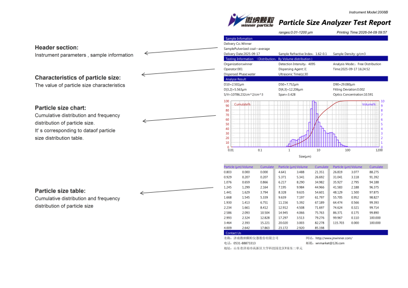 Winner2008B Fully Automatic Wet Dispersion Laser Particle Size Analyzer