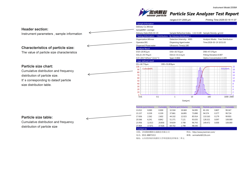 Winner2008A Fully Automatic Wet Dispersion Laser Particle Size Analyzer