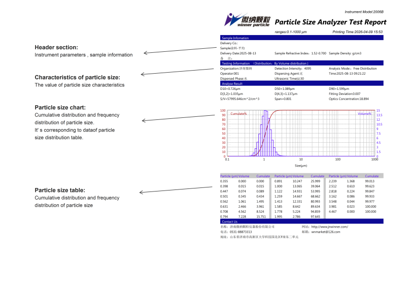  Winner2006B Intelligent Wet Laser Particle Size Analyzer