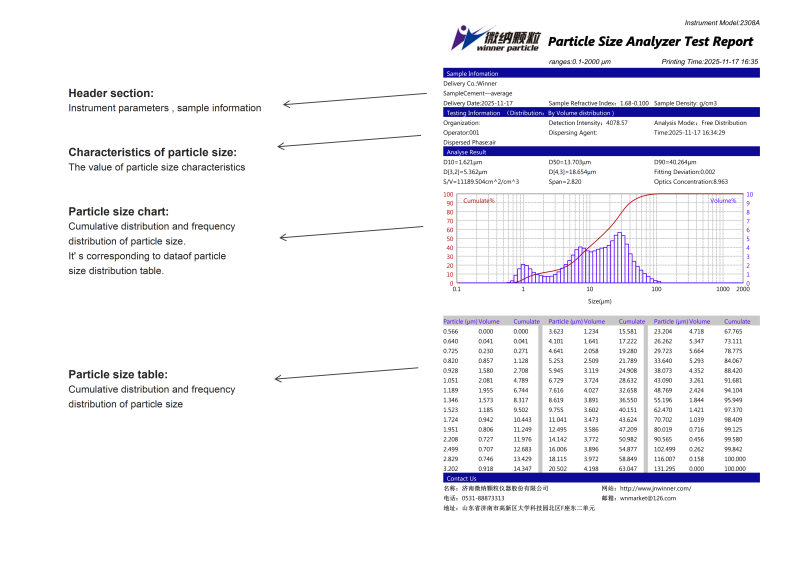 Winner2308A Intelligent Wet and Dry Integrated Laser Particle Size Analyzer