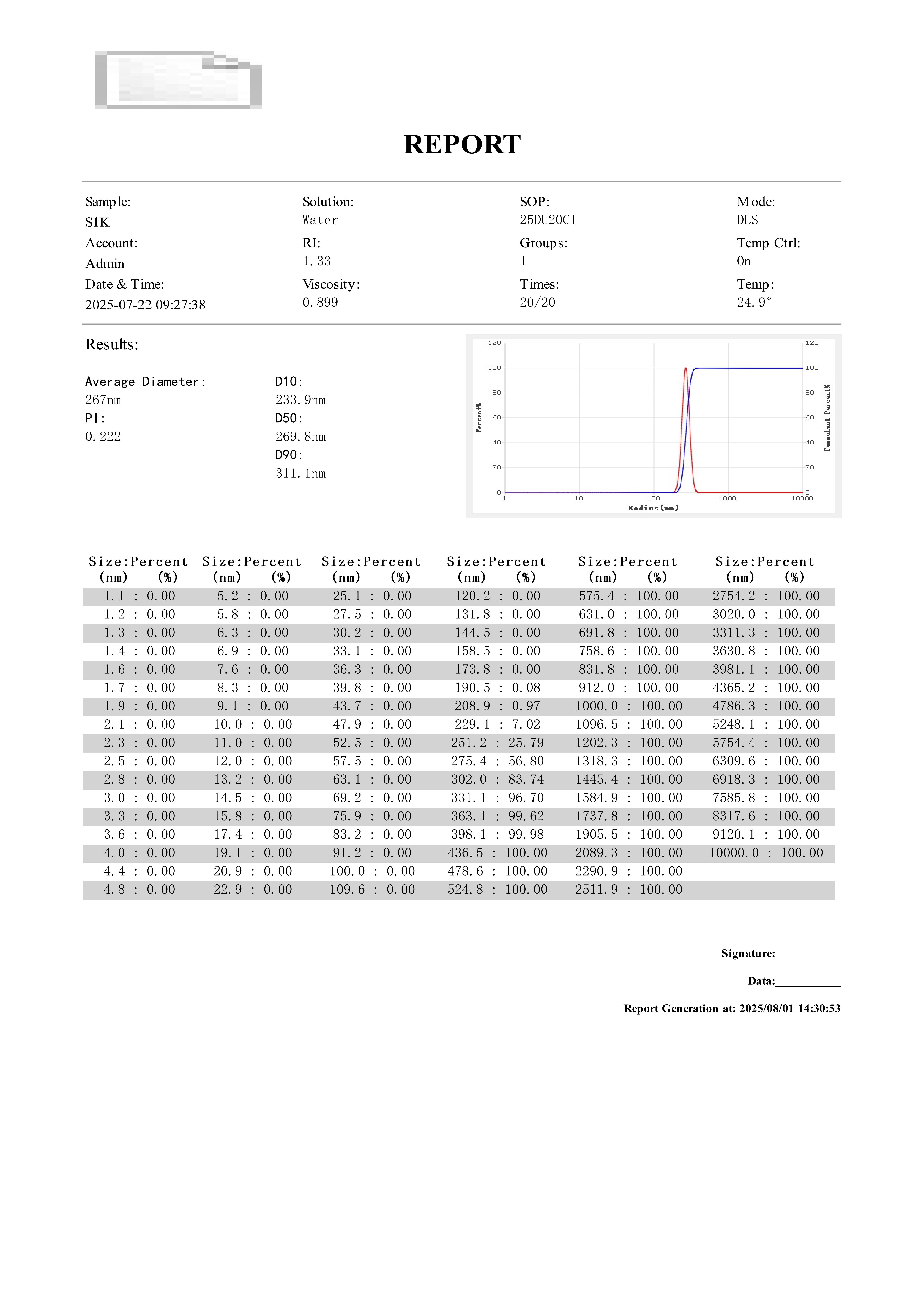 Winner901 Photon Correlation DLS Nanoparticle Size and Zeta Potential Analyzer