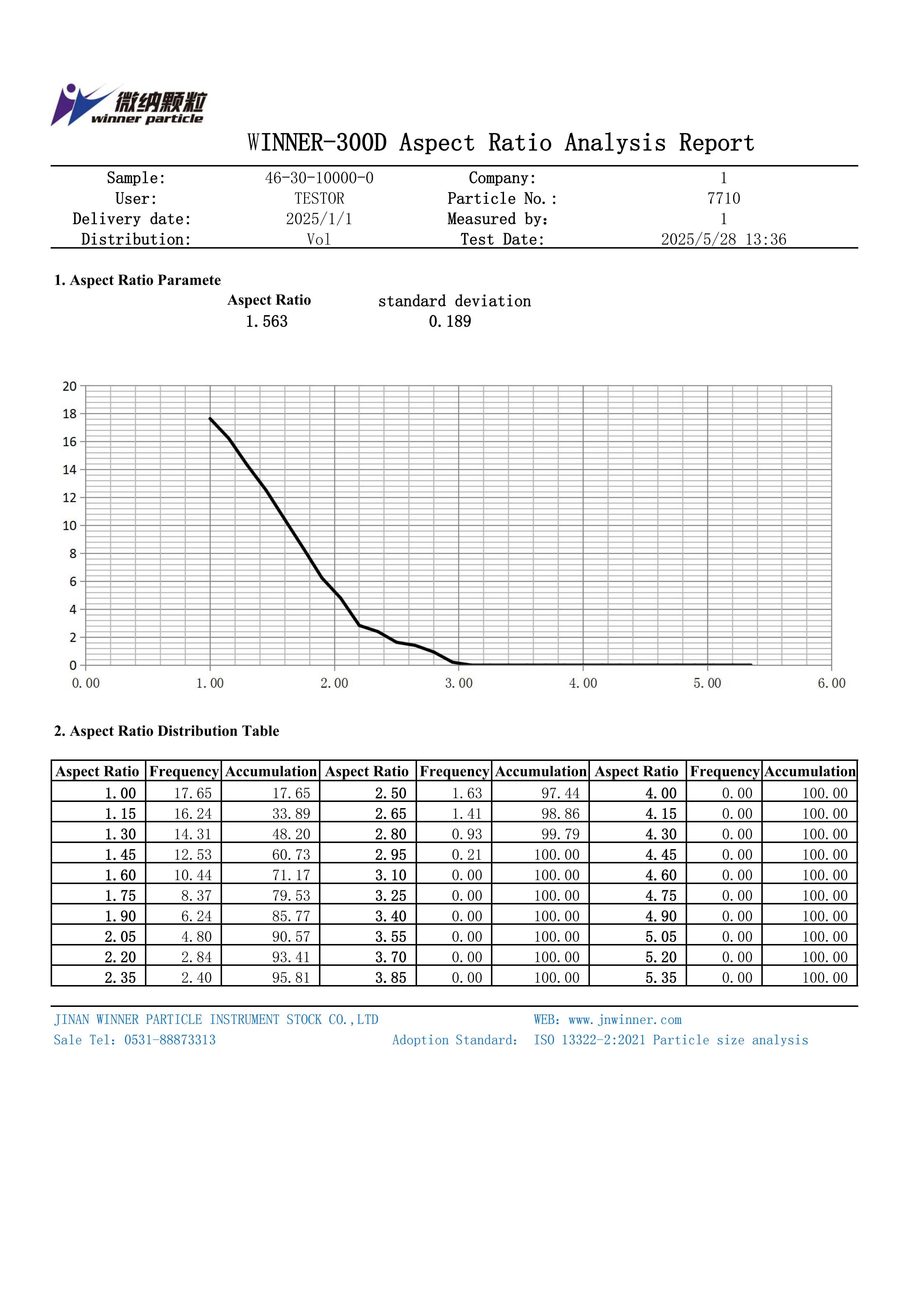 Winner300D Dynamic Particle Image Analyzer