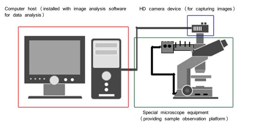 Winner99E Static Image Particle Size Analyzer